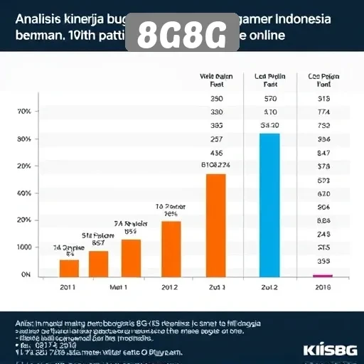 Analisis Kinerja Situs 8G8G di Kalangan Gamer Indonesia